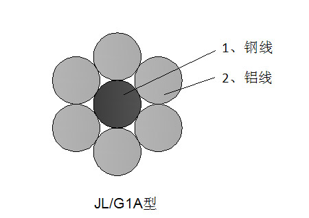 оXg(xin)|